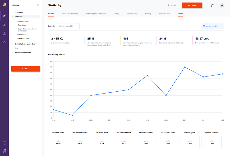 Obecný přehled statistik v administraci Foxentry