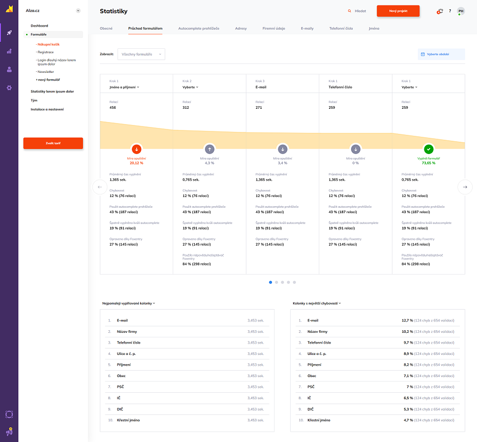 Analýza průchodu formulářem a míra opuštění u jednotlivých polí